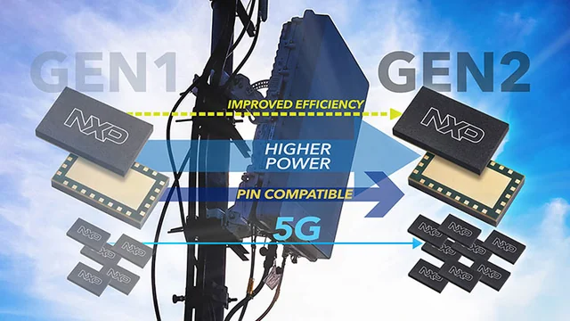 NXP Airfast 5G 基础设施射频功率多芯片模块示意图